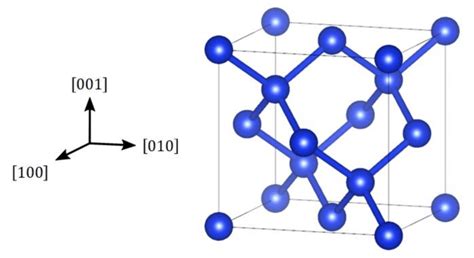  Surfaces de Silicium à Nanotubes de Carbone: La Révolution Energétique en marche ? !